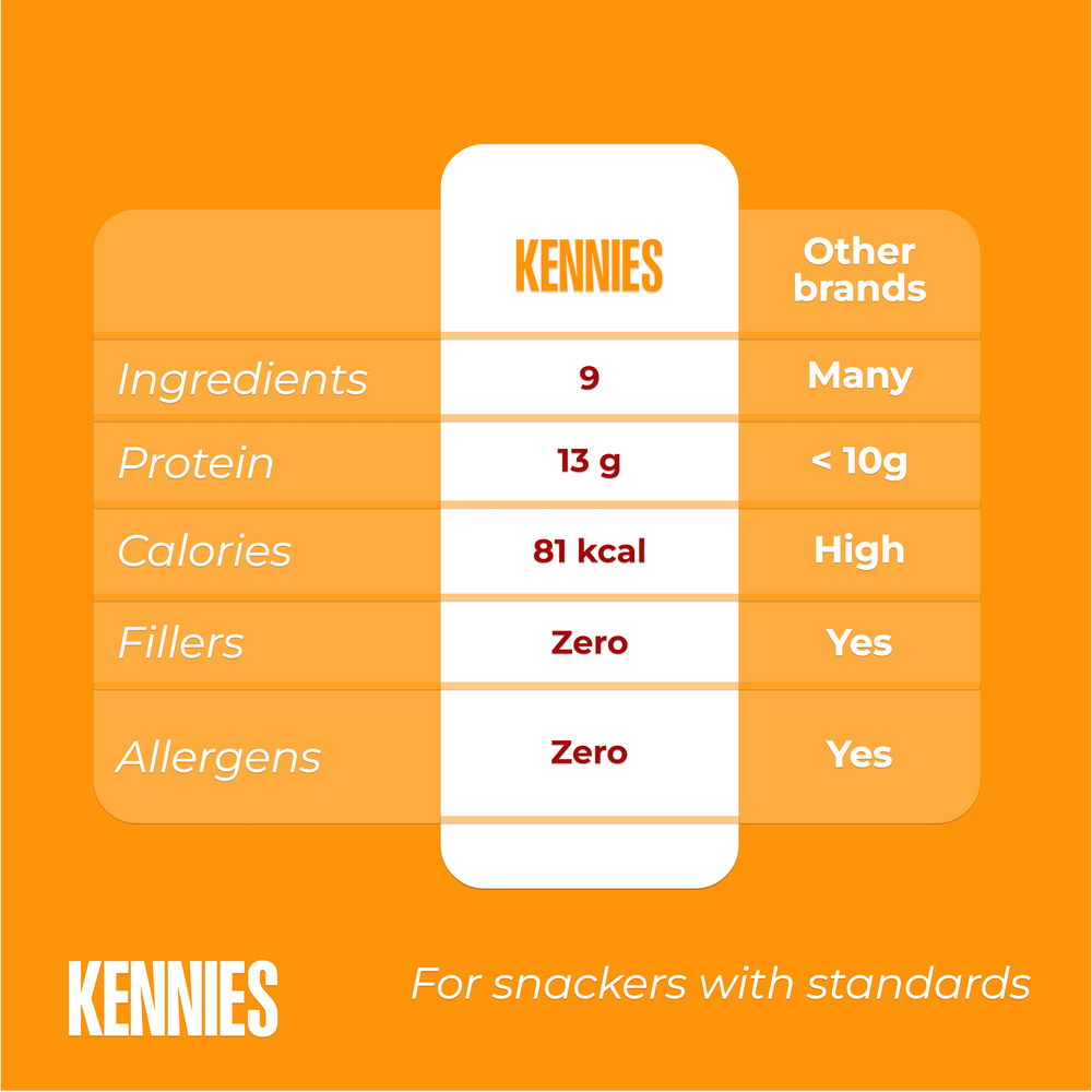 Kennies Classic