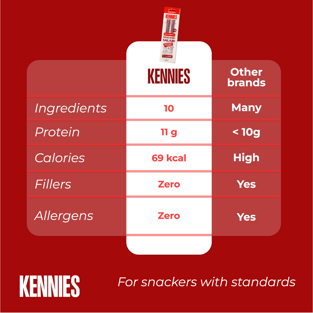Kennies Chilli