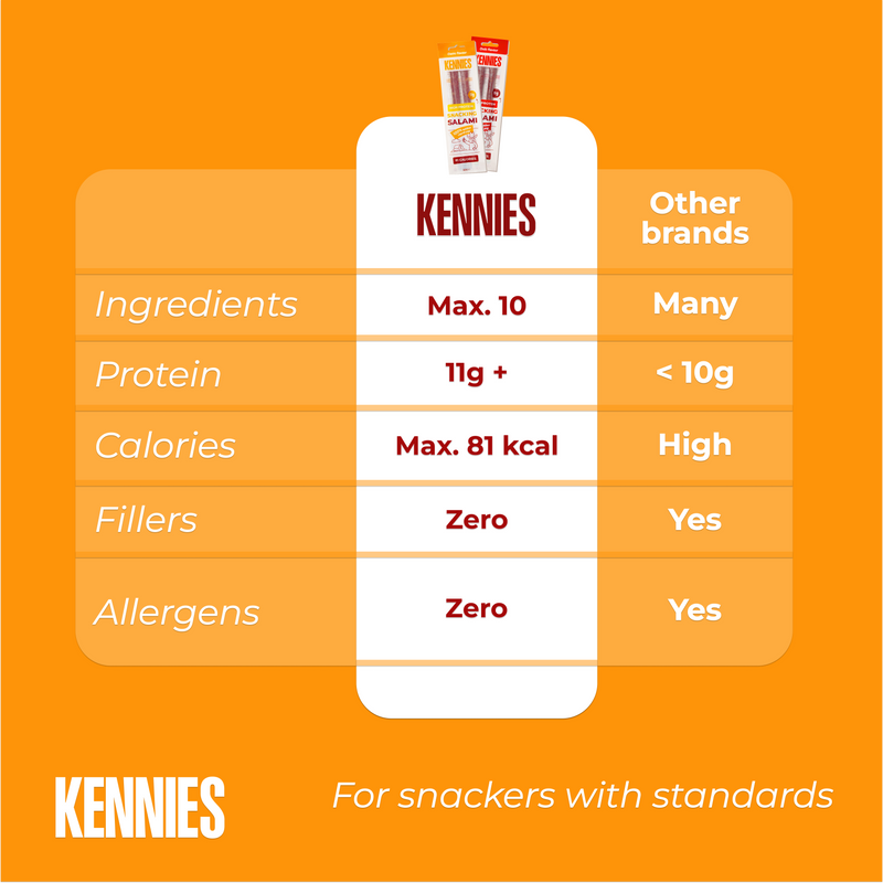Kennies Mixed Pack